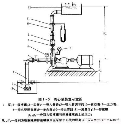 閥門展|泵吸入高度和汽蝕現(xiàn)象原因，別說(shuō)你看不懂！-