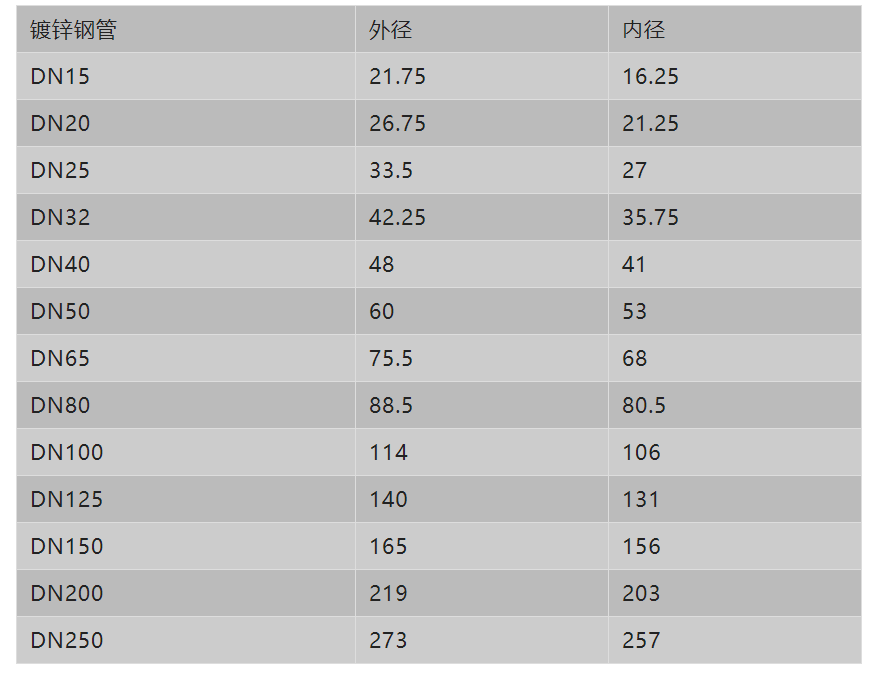 閥門展|管道直徑、流量、流速、壓力之間的關(guān)系-