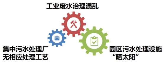 環(huán)?？破?| 工業(yè)廢水知多少-